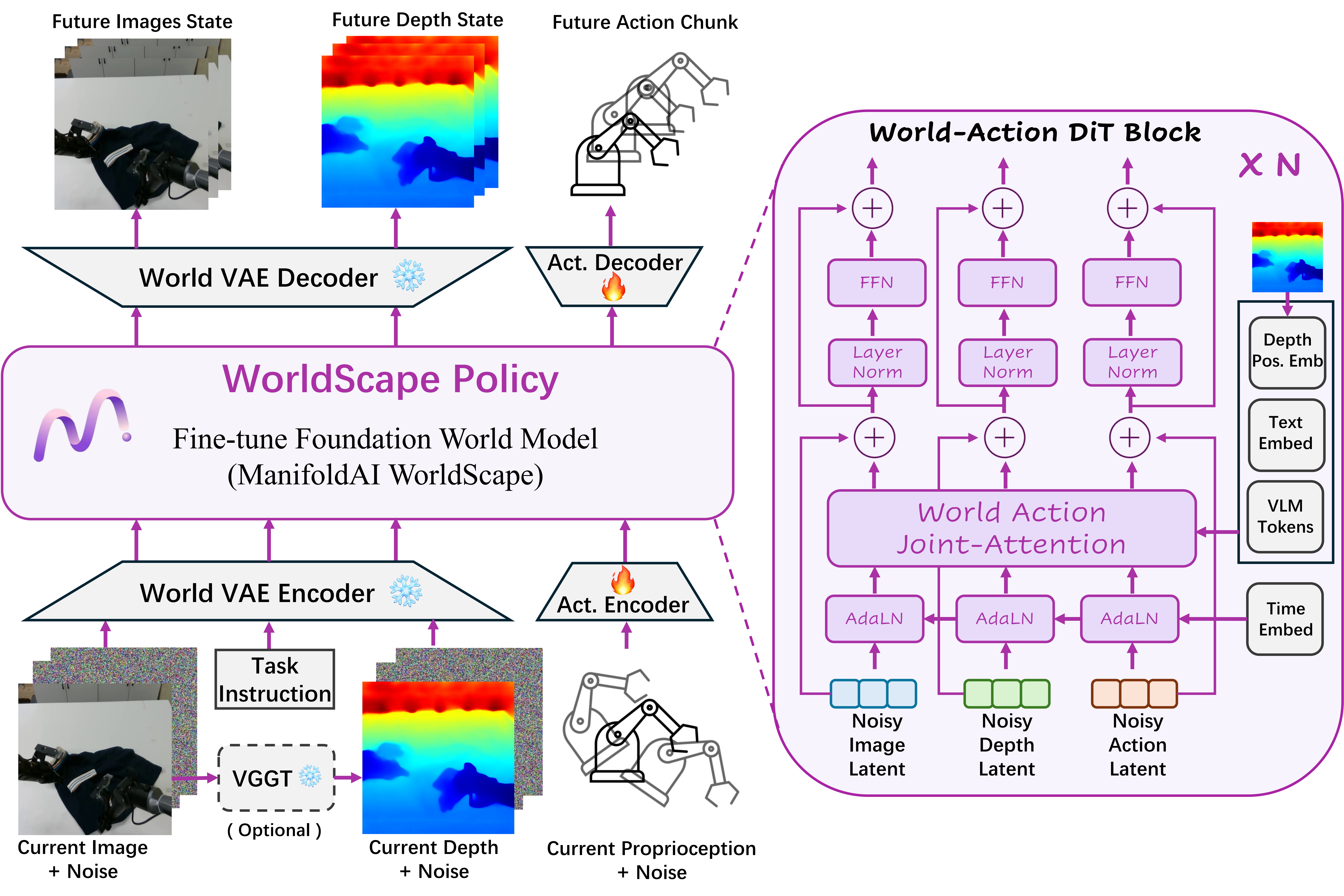 WorldScape Policy framework overview